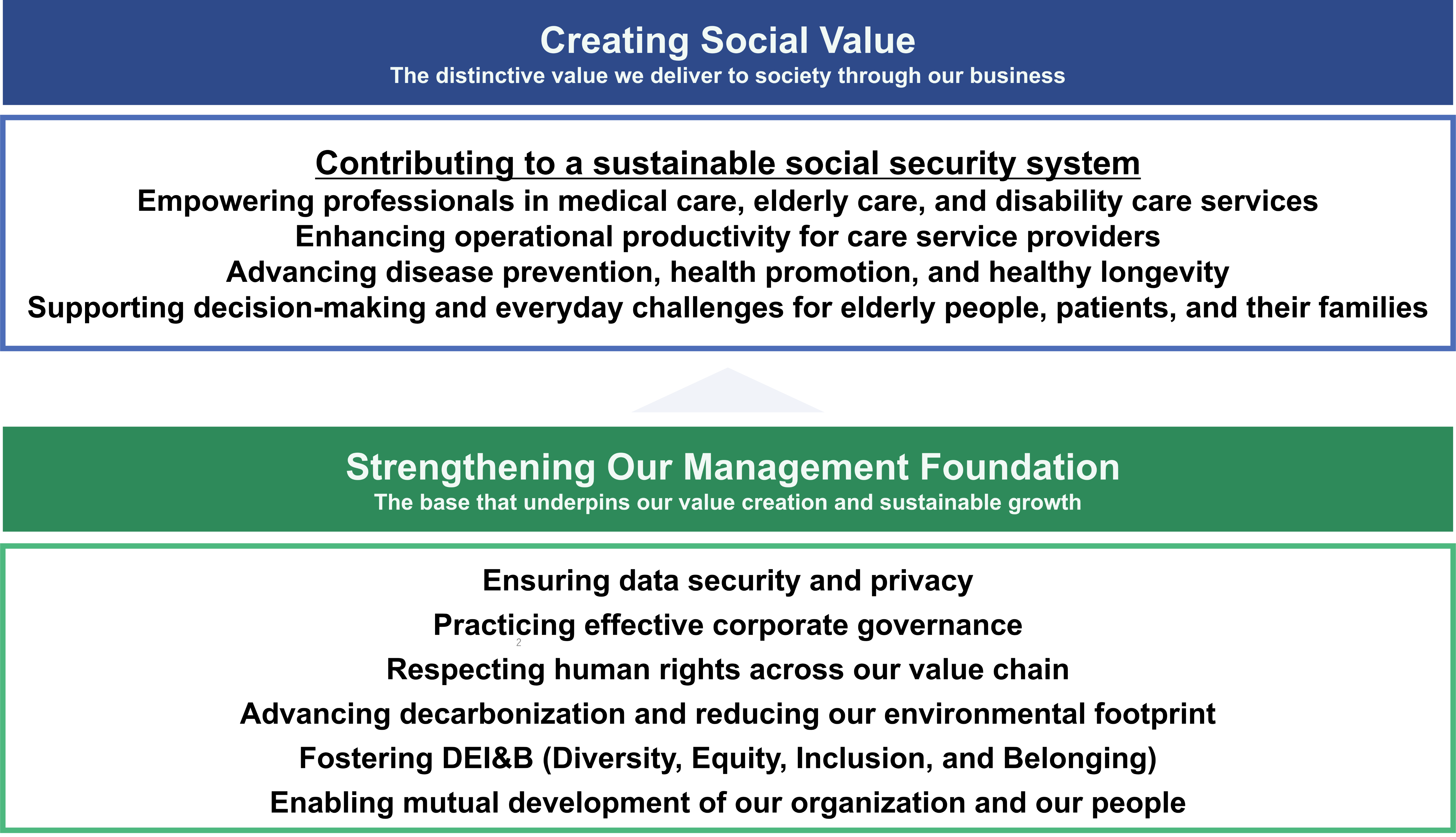 SMS Group's Materiality